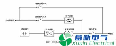 电力UPS电源与动态电压恢复器的关系如何？