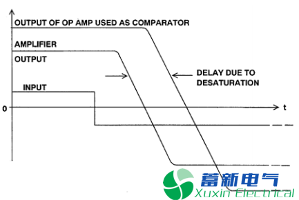 运算放大器与比较器有什么区别？