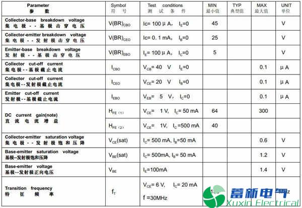 电力专用逆变电源设计工程师讲解三极管饱和及深度饱和状态如何？
